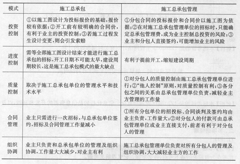市政工程：城市活力的脉动