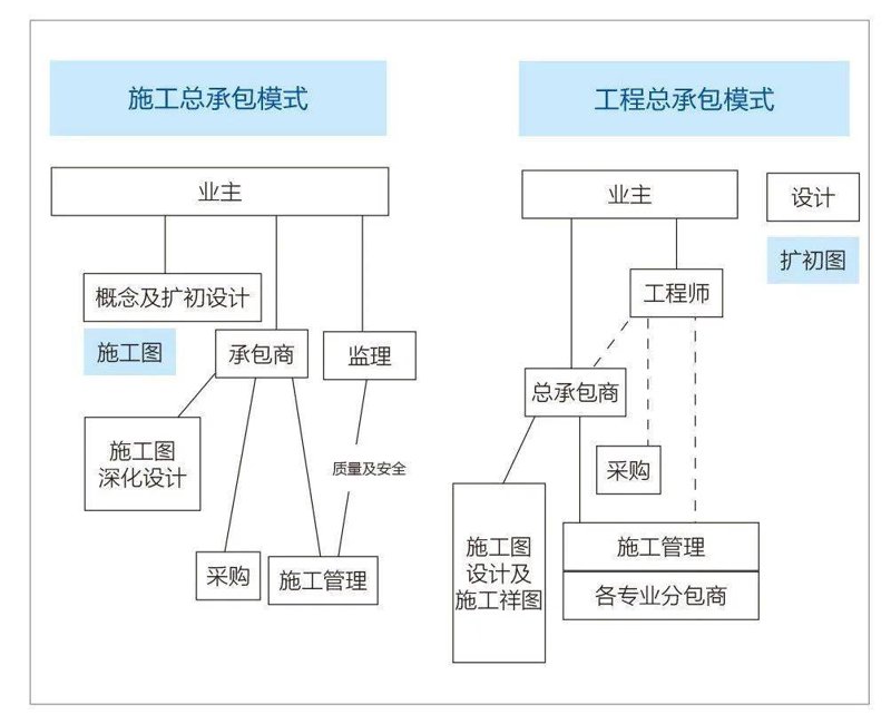建筑行业的风向标：建筑工程公司的最新发展趋势